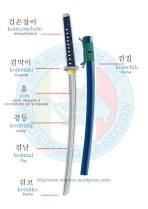 Partes de la espada Coreana